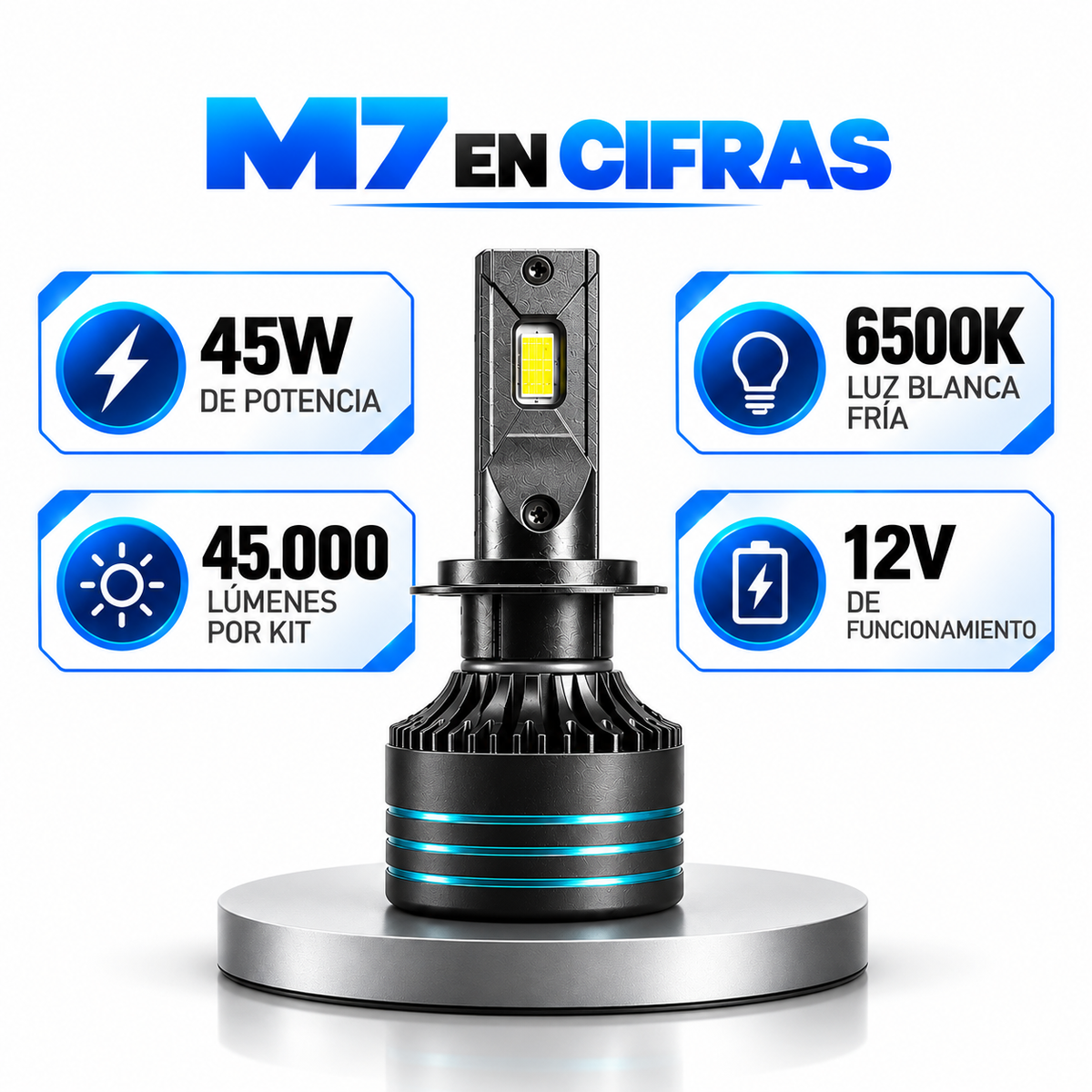 Infografía de potencia y rendimiento del kit M7 LUX LED
