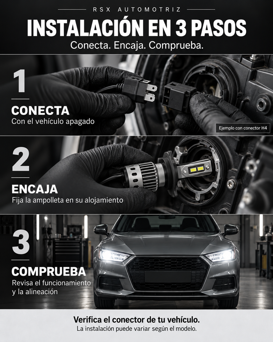 Infografía de instalación de luces LED en tres pasos, ejemplo de conector H4